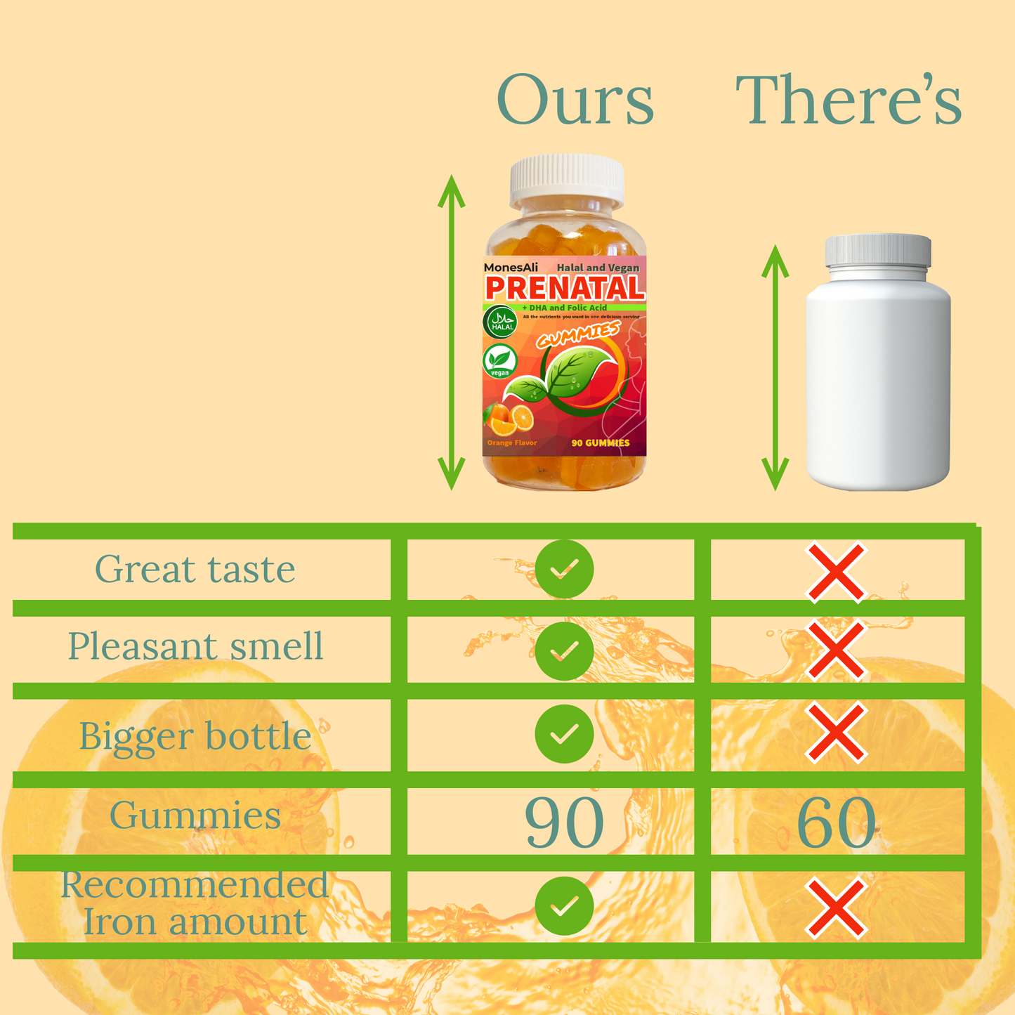 Prenatal and Postnatal Vitamin Gummies