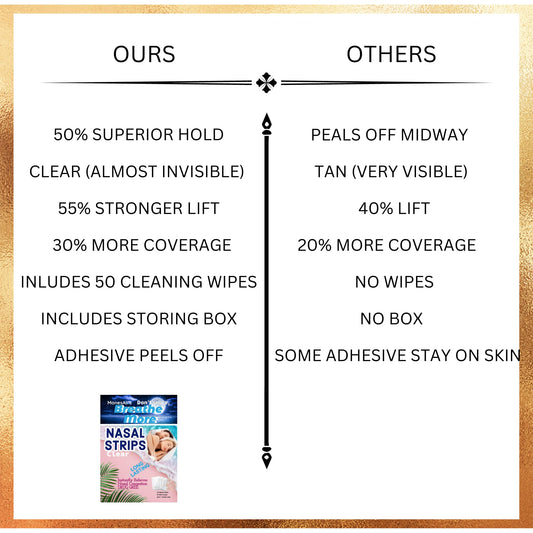 Adult Size Don't Snore, Breathe More, 50 Nasal Strips, 50 Wipes & Case, Nose Strips, Nasal Strips for Snoring, Nose Strips for Breathing, Anti Snoring Devices, Snore Stopper, Nose Strips for Sleep